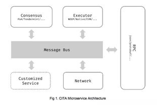 宇宙區(qū)塊鏈中心 引領(lǐng)技術(shù)服務(wù)的杭州新力量
