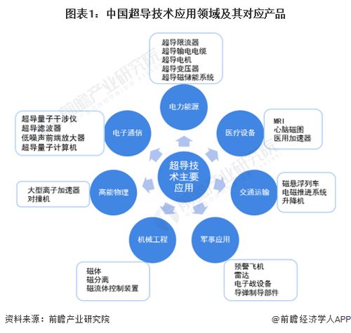 中國科學家團隊在超導材料領(lǐng)域?qū)崿F(xiàn)重大突破，開啟技術(shù)開發(fā)新紀元