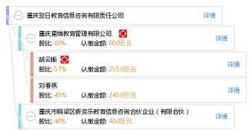 重慶翌日教育信息咨詢有限責任公司 專業引領，助力教育信息咨詢服務發展
